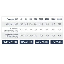 Беруши от шума OHROPAX Neo